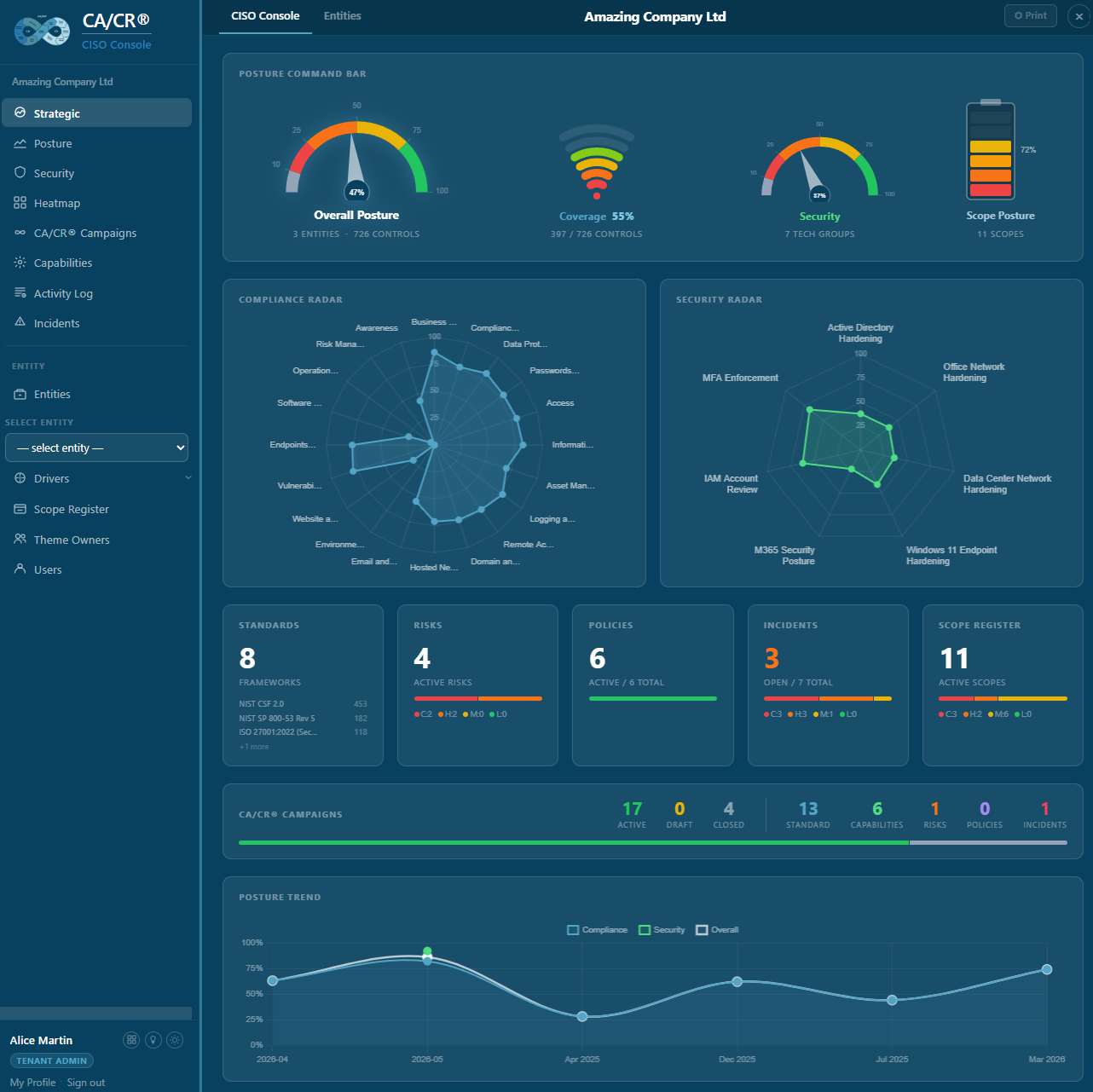 CA/CR® CISO Console — Strategic Overview