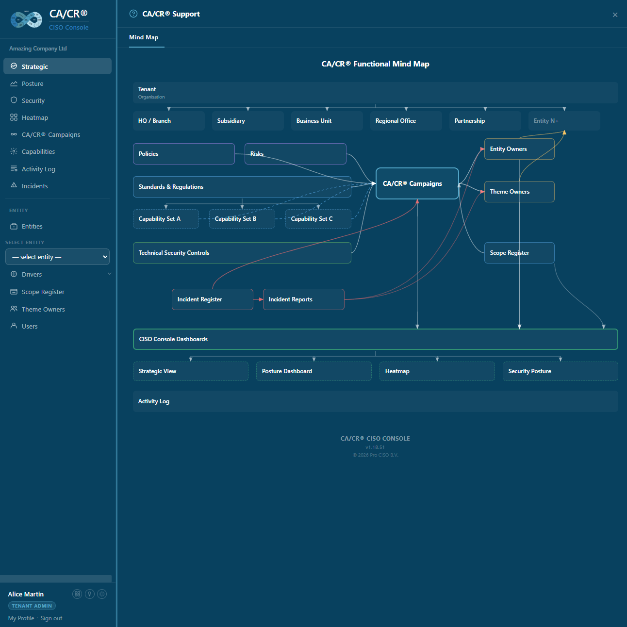 CA/CR® CISO Console — Functional Mind Map