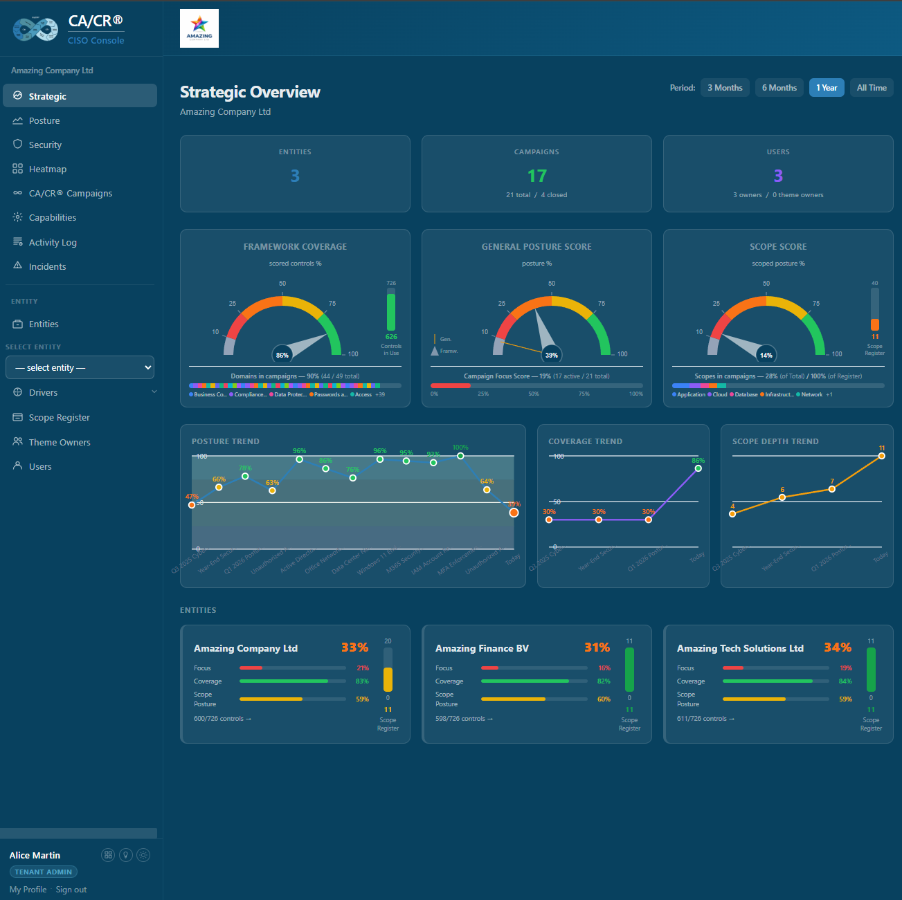 CA/CR® CISO Console — Multi-Entity Strategic View