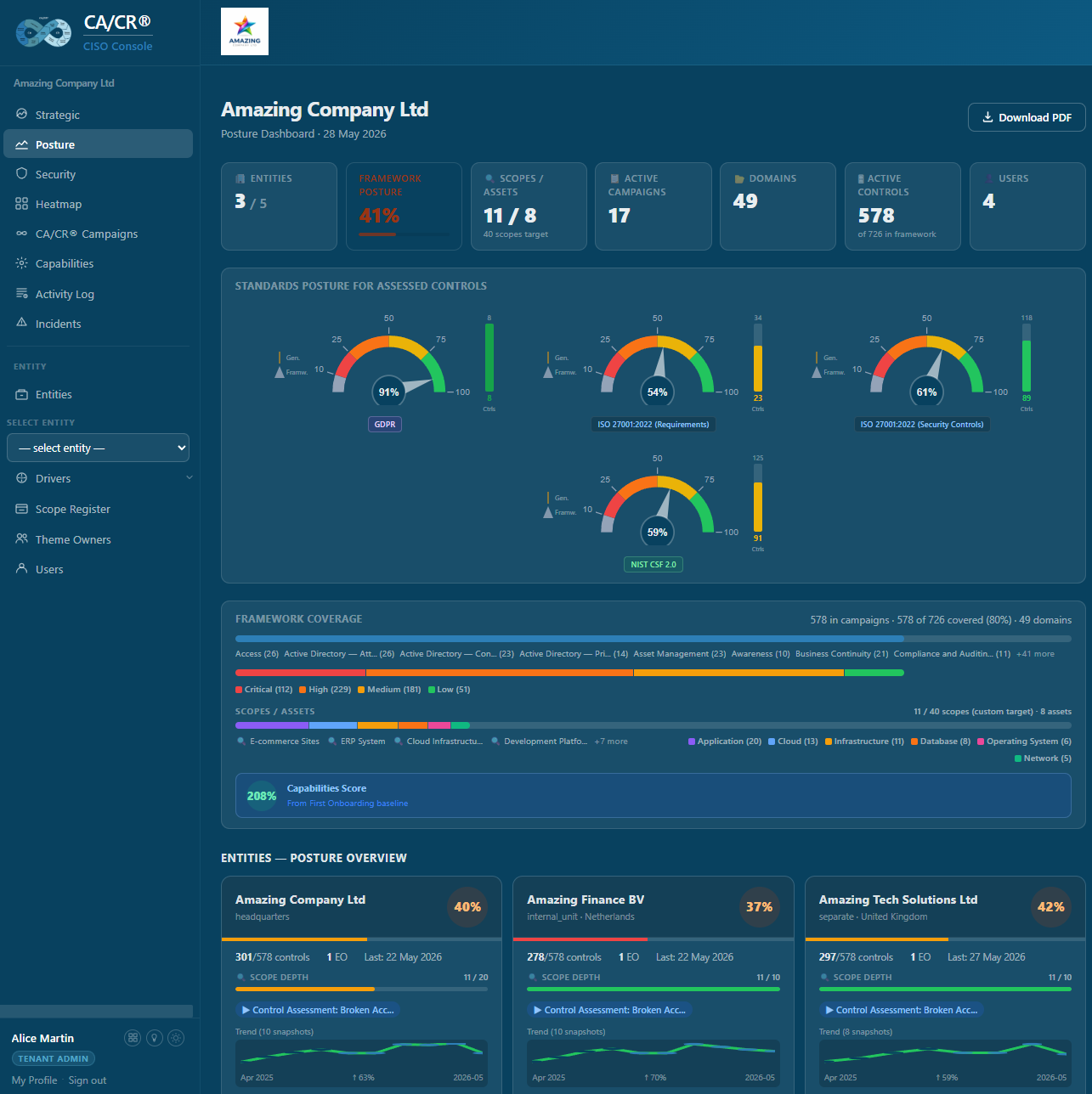 CA/CR® CISO Console — Posture Dashboard