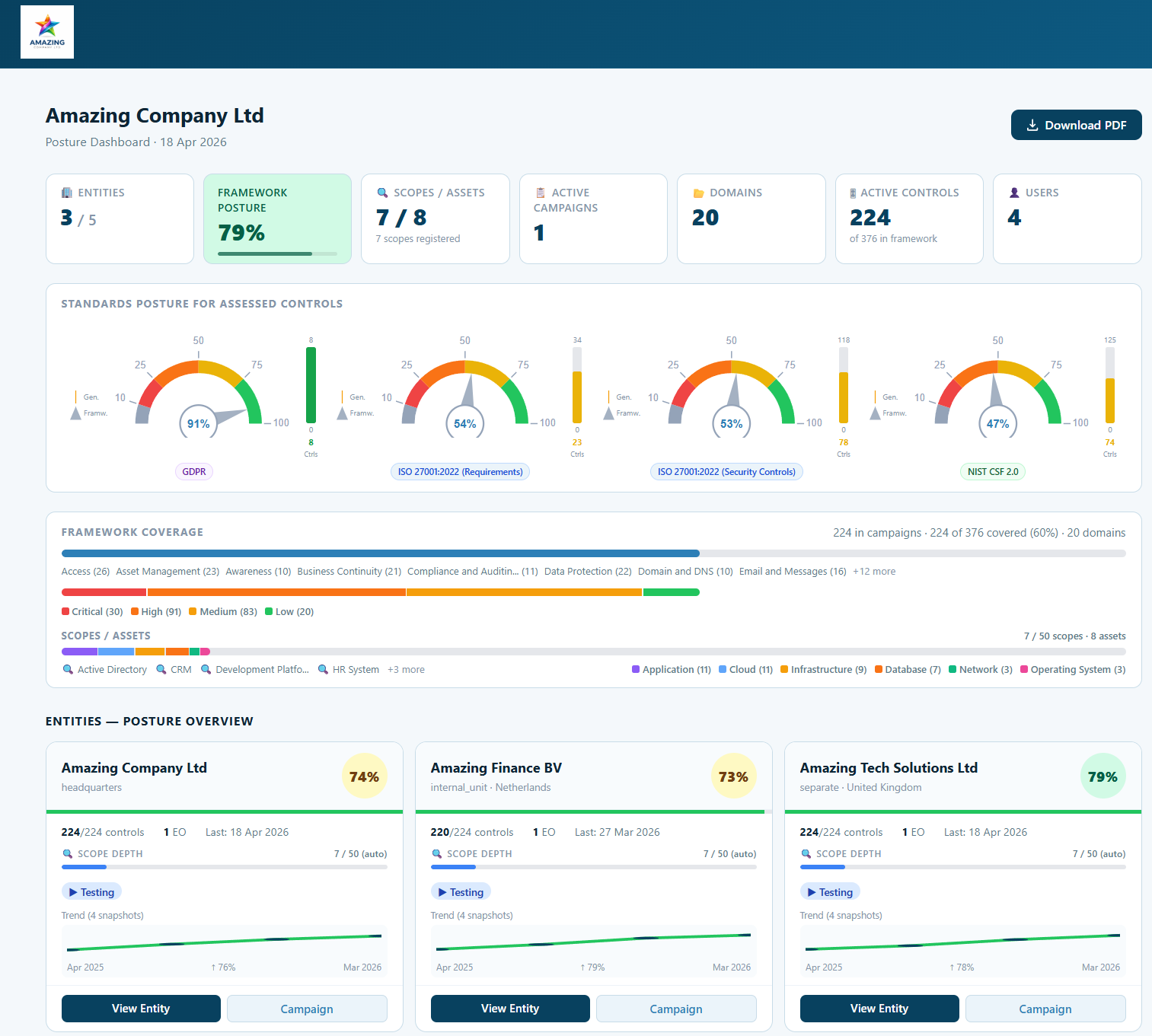 CA/CR® CISO Console Posture Dashboard