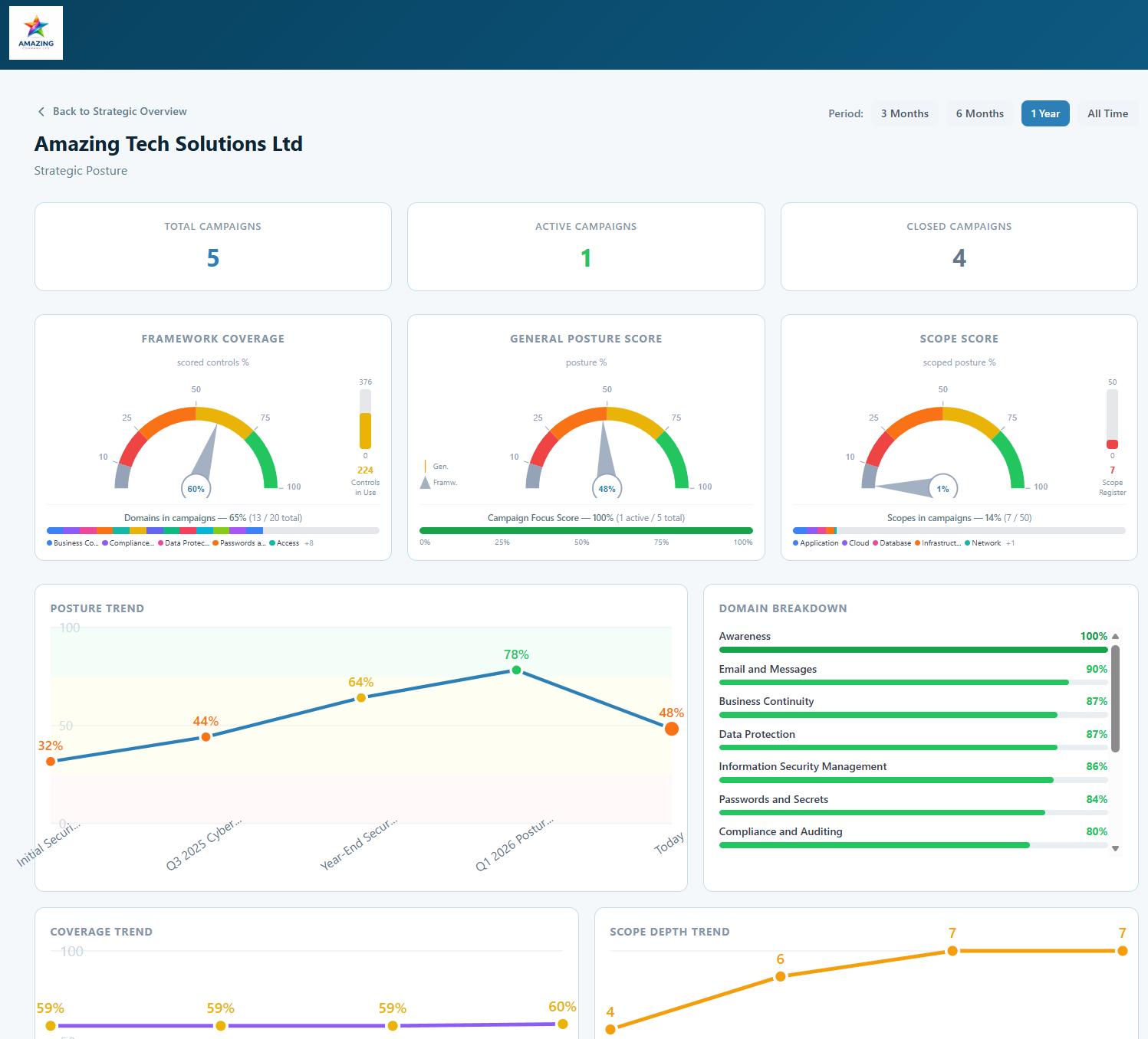 CA/CR® CISO Console Strategic Overview